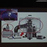 Introduction To Live Cell Imaging