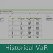 Estimating VaR Using The Historical Simulation Method Value At Risk In Excel