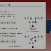 Lecture 4 Quick Union Algorithm Quick Union Vs Quick Find Better Approach To Dynamic Connectivity