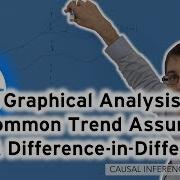 Graphical Analysis Of The Common Trend Assumption And Diff In Diffs Causal Inference Bootcamp