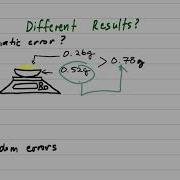 Systematic Vs Random Errors In Chemical Analysis