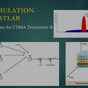 Моделирование CDMA с использованием MATLAB CDMA Множественный доступ с кодовым разделением C