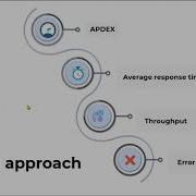 Application Performance Monitoring Diving Into Code