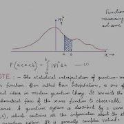 Statistical Interpretation Of Wave Function 𝚿