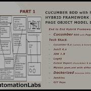 PART 1 Hybrid Framework With Page Object Model POM With Cucumber BDD Selenium Initial Design