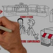 Design Thinking In 90 Seconds