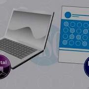 The DiSC Profile How To Get Started How To Use DiSC Profiles