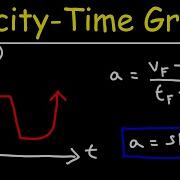 How To Find The Acceleration From A Velocity Time Graph Physics