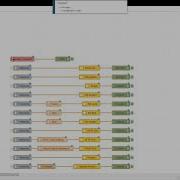 Demonstration Of Axis Node RED Nodes