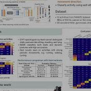 BAMS Binary Sequence Augmented Spectrogram With Self Attention Deep Learning