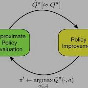 Introduction To Reinforcement Learning Lecture 05 Value Function Approximation Part 4