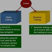 Linking Loading CLASS 7