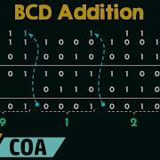 BCD Addition