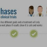 The Four Phases Of Clinical Trials Diversity In Clinical Trials AKF