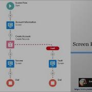 Introduction To Screen Flow