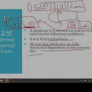 Normalization 3NF Part 3