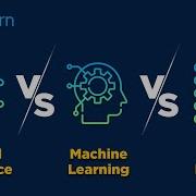 AI Vs ML Vs DL In 2026 AI Vs Machine Learning Vs Deep Learning Differences Explained Simplilearn