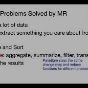 Лекция 24 Часть 2 Данные MapReduce и модель программирования