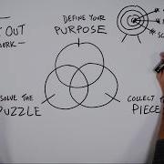 Sketch It Out A Framework For Visual Thinking