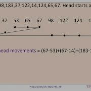 MODULE 5 TOPIC 8 DISK SCHEDULING