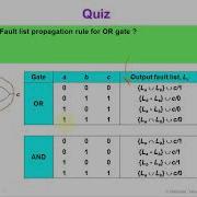 5 3 FaultSim Deductive