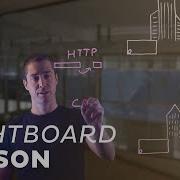 Application Optimization Protocol Optimization