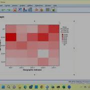 SPSS Graphs Made Easy Pie Charts Clustered Boxplots Scatterplots SPLOM And Heatmaps