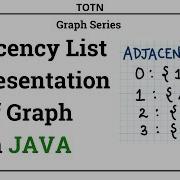 06 Adjacency List Representation Of Graph In JAVA Data Structures Graph Theory