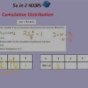 S1 In 2 Hours Cumulative Distribution