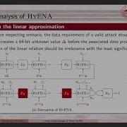 Session 28 Cryptanalysis Of Authenticated Encryption Schemes