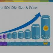 2017 01 11 11 08 Azure SQL Database Elastic Pool Introduction And Usage Scenarios Sponsored By