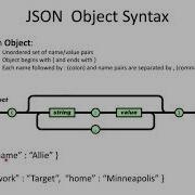 DevOps Cloud Infrastructure IaC Part 3