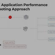 Application Performance Monitoring Diving Into Code