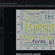 WhatsApp Chat Analyzer End To End Project