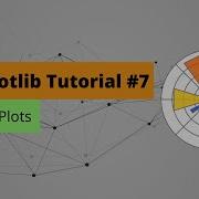Matplotlib Tutorial 7 Scatter Plots