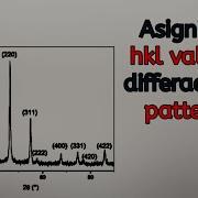 How To Calculate Miller Indices Hkl Values In X Ray Diffraction Pattern