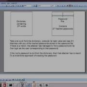 Dictionary Attack On Passwords