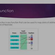 Solidity A Deep Explanation Of Mappings Part 1