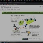 PerformanceTesting Dec3 LoadRunner 2022 System Requirements Installation