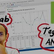 Taguchi And ANOVA In Minitab