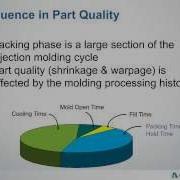 Pack And Warp Analysis