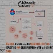 Insecure Deserialization Lab 6 Exploiting PHP Deserialization With A Pre Built Gadget Chain