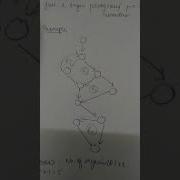 McCabe S Basic Path Method Cyclomatic Complexity