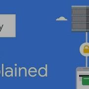 Google Pay API Explained