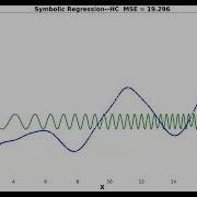 Symbolic Regression