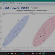 Understanding The Correlation Between The Different Variables JMP
