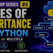Types Of Inheritance Explained Python OOP Series 6