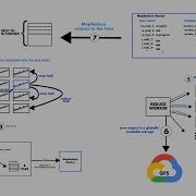 How MapReduce Works