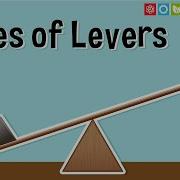 Types Of Levers