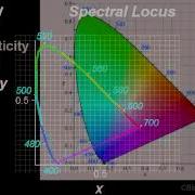 Color Vision 2 Color Matching